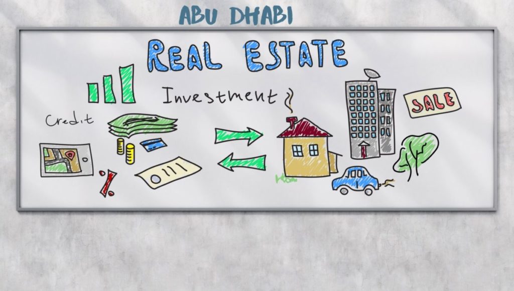 How-to-Open-a-Real-Estate-Company-in-Abu-Dhabi:-Step-by-step-Guide